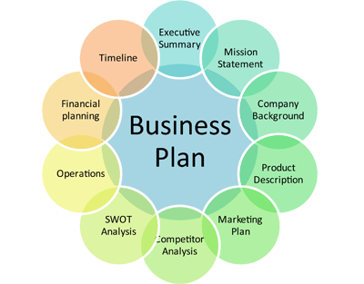 BUSINESS DEVELOPMENT – Dr. HS